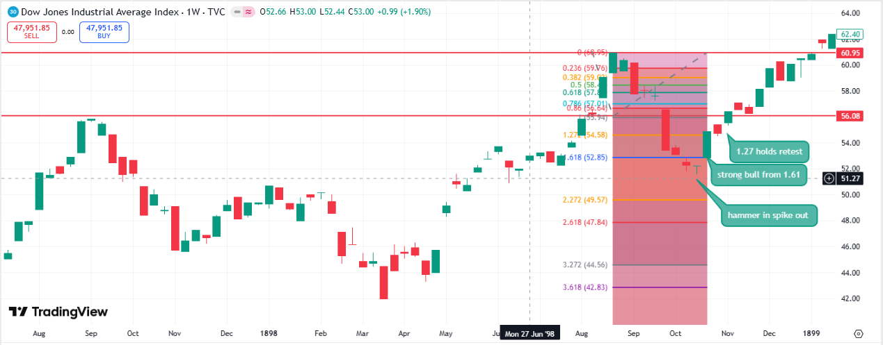 1899-1900 Correction