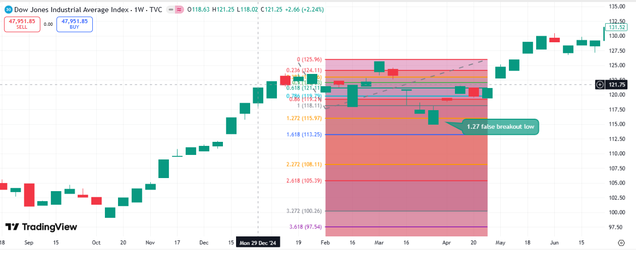 1924-1925 Bull Market Correction