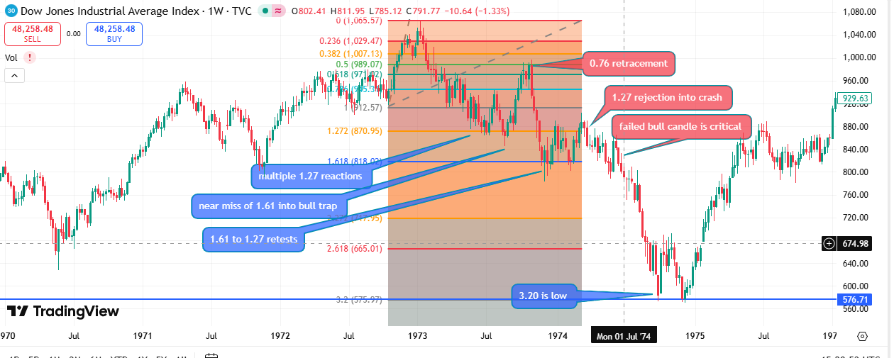 1973-1974 Oil Shock
