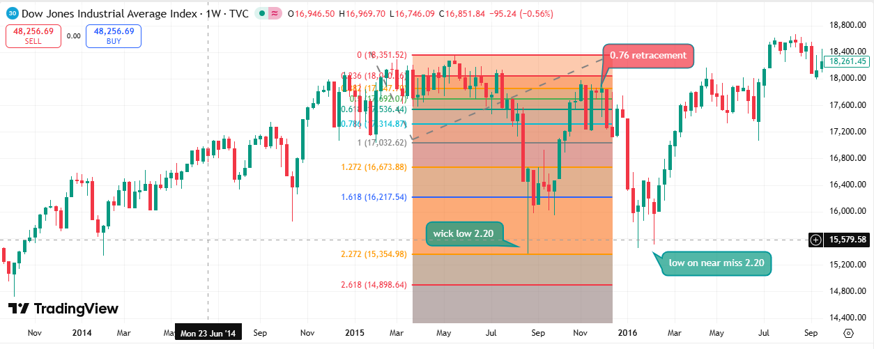 Mid-Cycle Pause 2015-2016