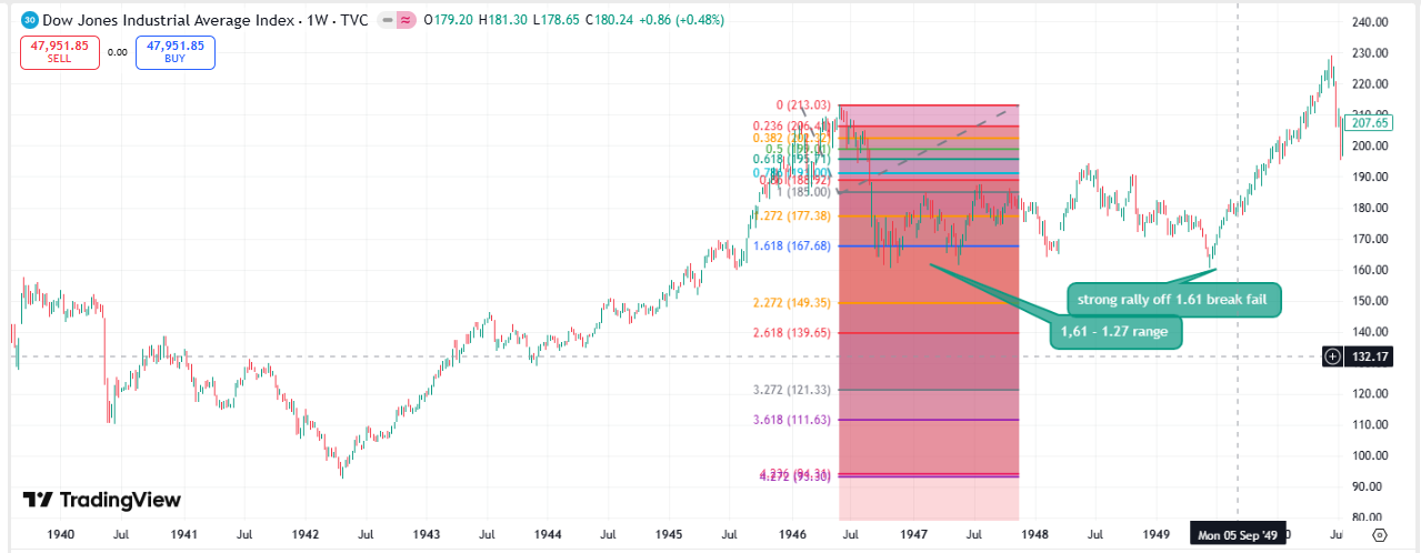 Downside Pattern A