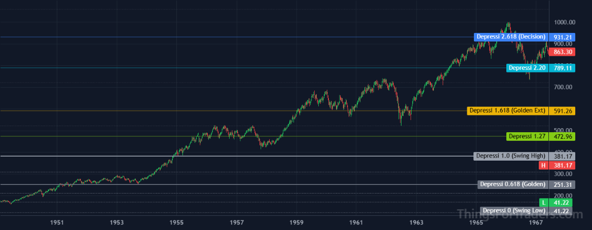 DJI September 1966 corrective low near the 2.20 Fibonacci expansion